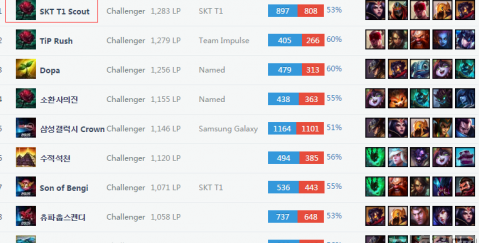 篮板榜均处 篮板榜均处